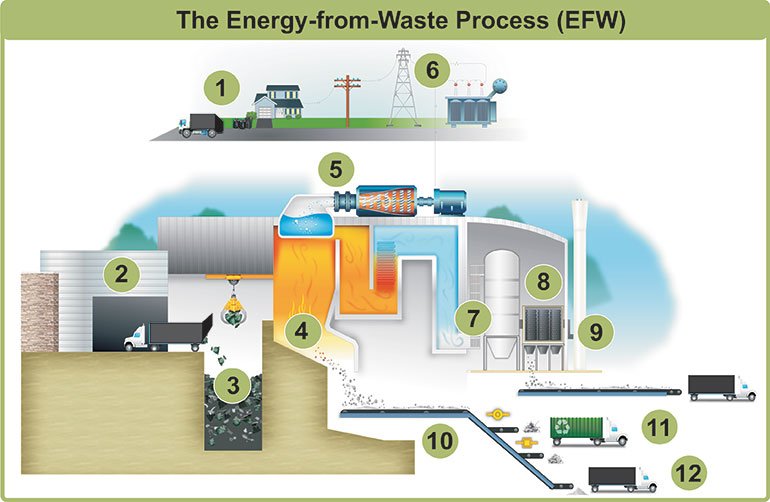 Process Diagram